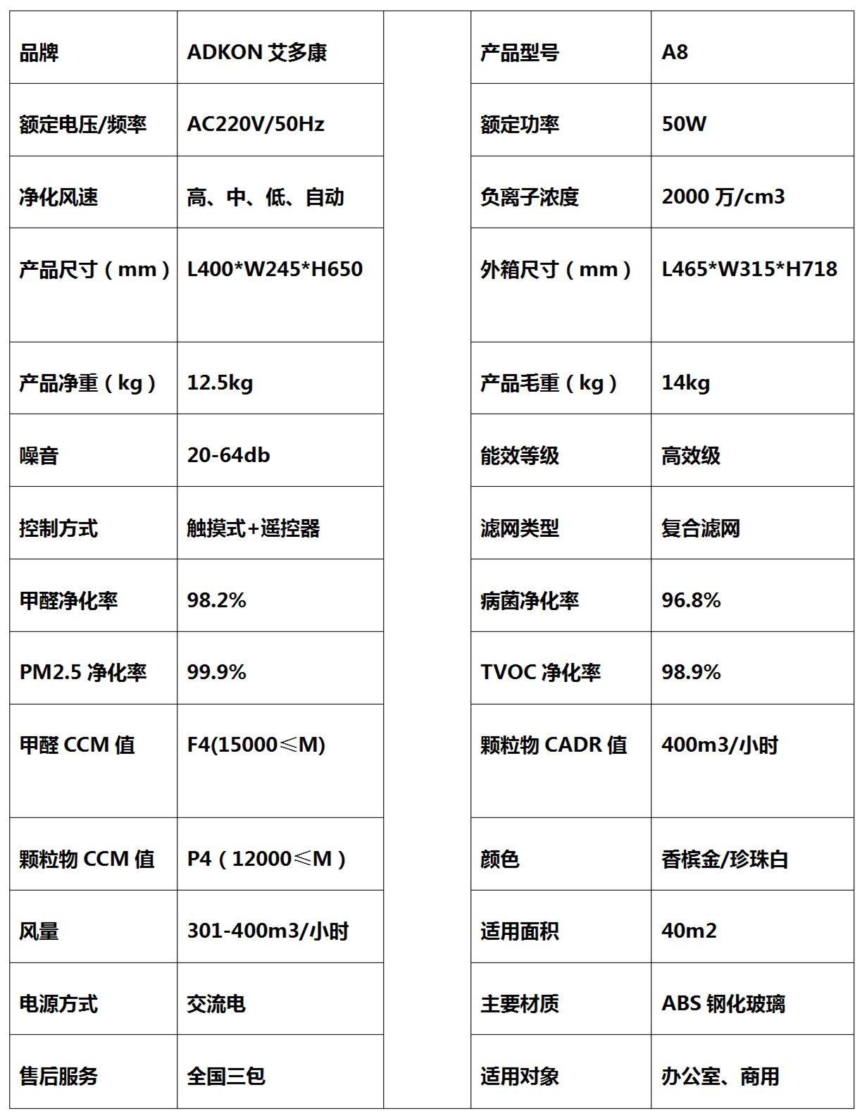 艾多康參數(shù)_副本2.png